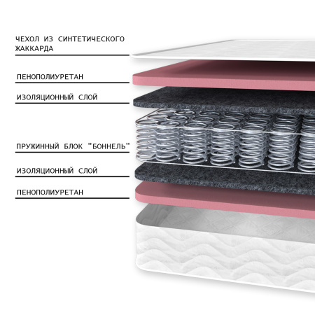 Матрас Комфорт 1 ЛАКС 800*1900